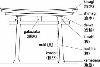 Myōjin·torii