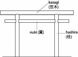 Kashima·dorii