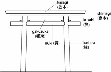 Kasuga·torii