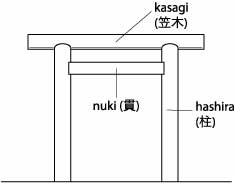 Shinmei·torii