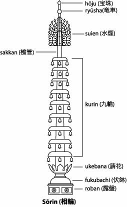 Sōrin